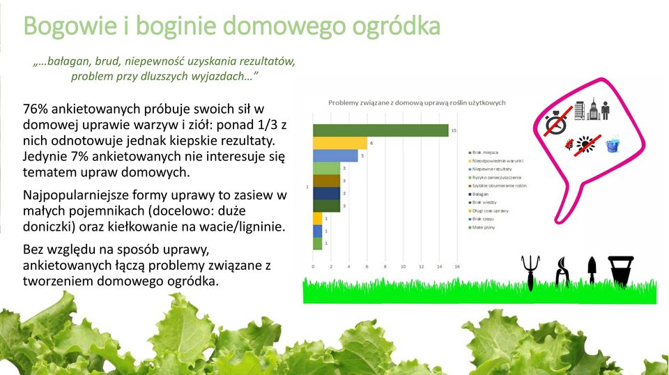 Jedynie 7% ankietowanych nie interesuje się tematem upraw domowych.