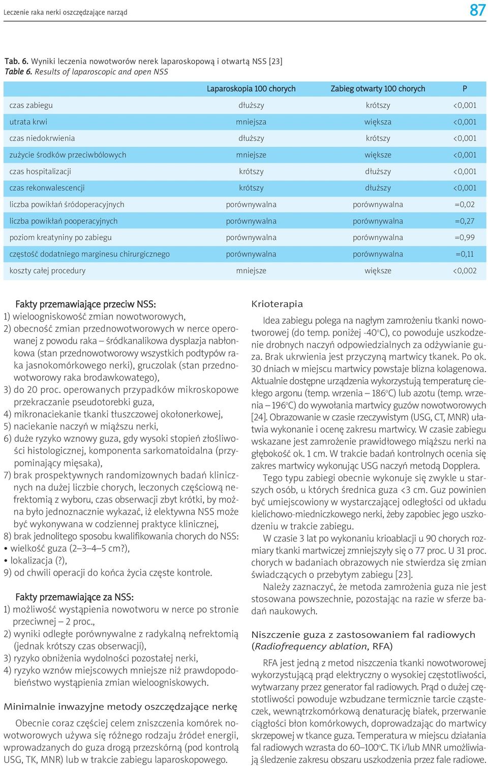 <0,001 zu ycie œrodków przeciwbólowych mniejsze wiêksze <0,001 czas hospitalizacji krótszy d³u szy <0,001 czas rekonwalescencji krótszy d³u szy <0,001 liczba powik³añ œródoperacyjnych porównywalna