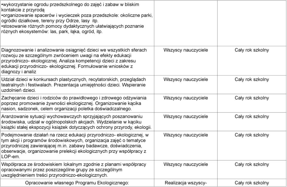 Diagnozowanie i analizowanie osiągnięć dzieci we wszystkich sferach rozwoju ze szczególnym zwróceniem uwagi na efekty edukacji przyrodniczo- ekologicznej.