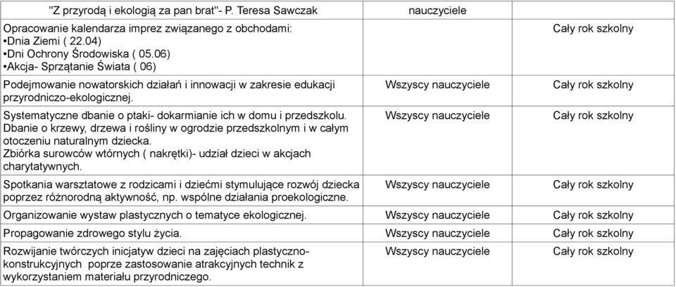 Dbanie o krzewy, drzewa i rośliny w ogrodzie przedszkolnym i w całym otoczeniu naturalnym dziecka. Zbiórka surowców wtórnych ( nakrętki)- udział dzieci w akcjach charytatywnych.