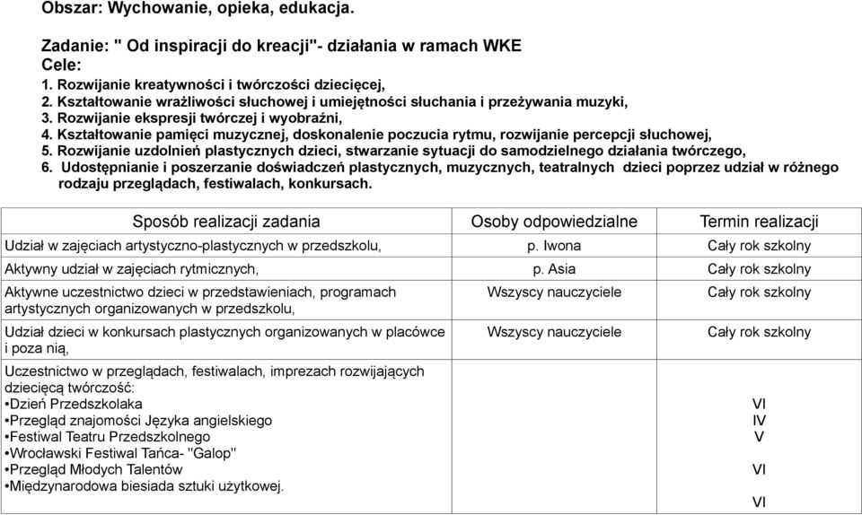 Kształtowanie pamięci muzycznej, doskonalenie poczucia rytmu, rozwijanie percepcji słuchowej, 5. Rozwijanie uzdolnień plastycznych dzieci, stwarzanie sytuacji do samodzielnego działania twórczego, 6.