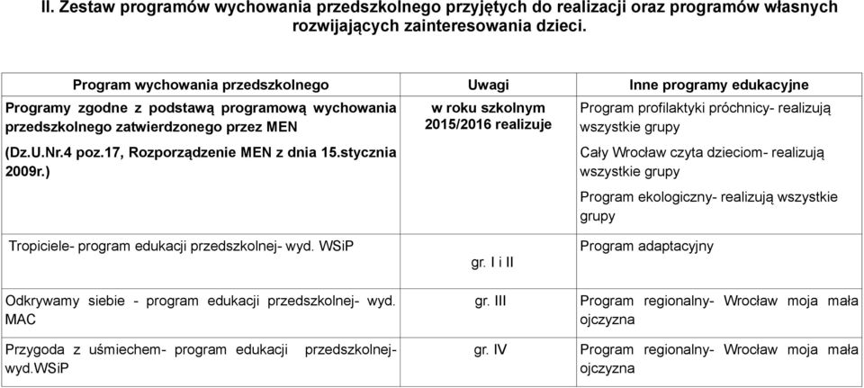 17, Rozporządzenie MEN z dnia 15.stycznia 2009r.