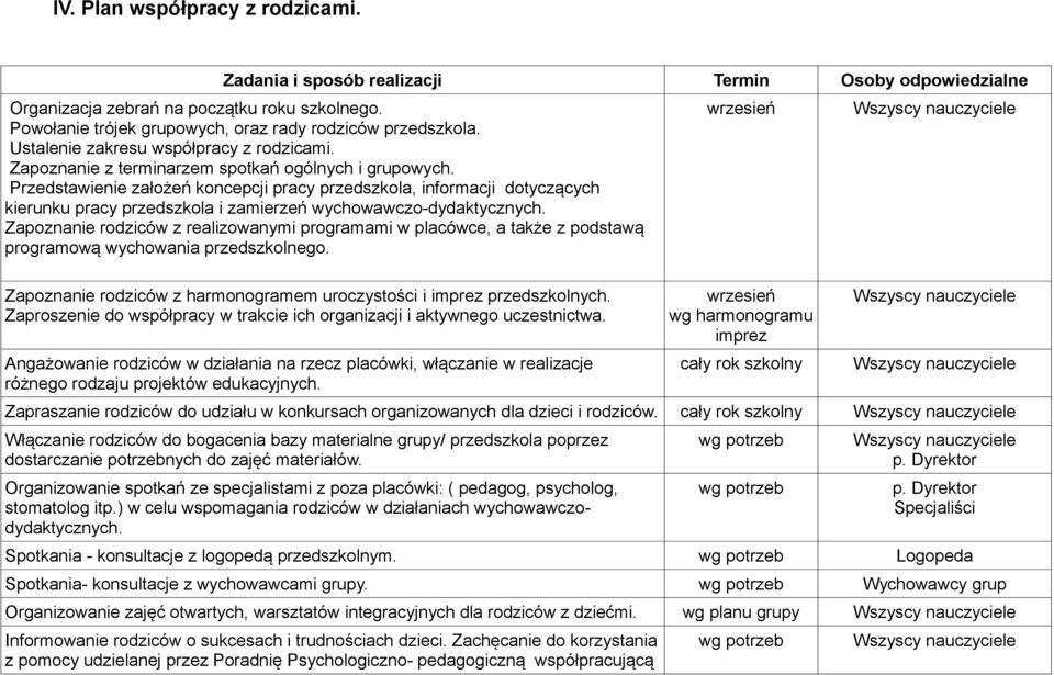 Przedstawienie założeń koncepcji pracy przedszkola, informacji dotyczących kierunku pracy przedszkola i zamierzeń wychowawczo-dydaktycznych.