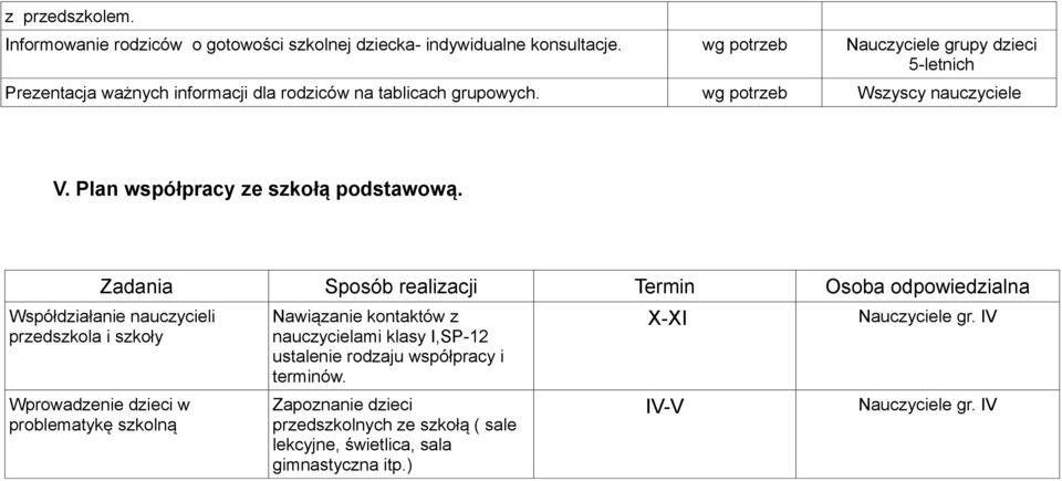 Plan współpracy ze szkołą podstawową.