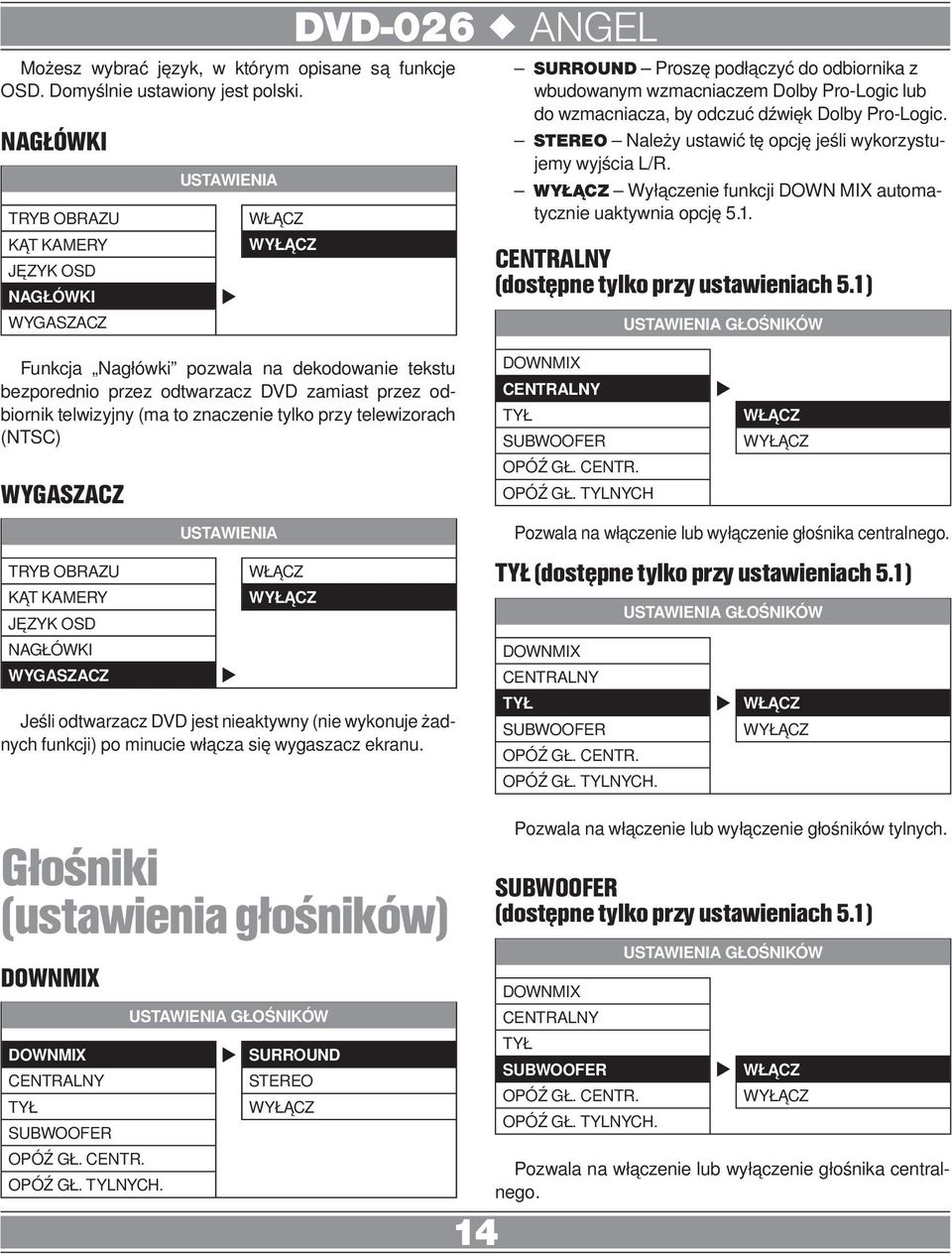 dźwięk Dolby Pro-Logic. STEREO Należy ustawić tę opcję jeśli wykorzystujemy wyjścia L/R. WYŁĄCZ Wyłączenie funkcji DOWN MIX automatycznie uaktywnia opcję 5.1.