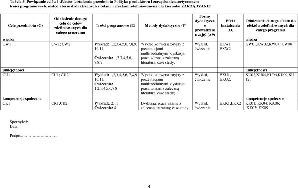 ZARZĄDZANIE Cele przedmiotu (C) Odniesienie danego celu do celów zdefiniowanych dla całego programu Treści programowe (E) Metody dydaktyczne (F) Formy dydaktyczn e prowadzeni a zajęć (A9) Efekt