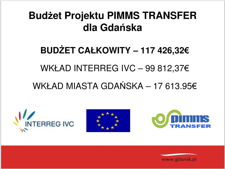 426,32 WKŁAD INTERREG IVC 99