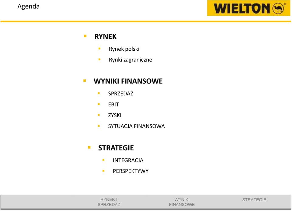 EBIT ZYSKI SYTUACJA FINANSOWA