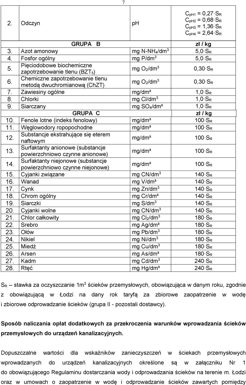 Chlorki mg Cl/dm 3 1,0 S R 9. Siarczany mg SO 4/dm³ 1,0 S R GRUPA C zł / kg 10. Fenole lotne (indeks fenolowy) mg/dm³ 100 S R 11. Węglowodory ropopochodne mg/dm³ 100 S R 12.