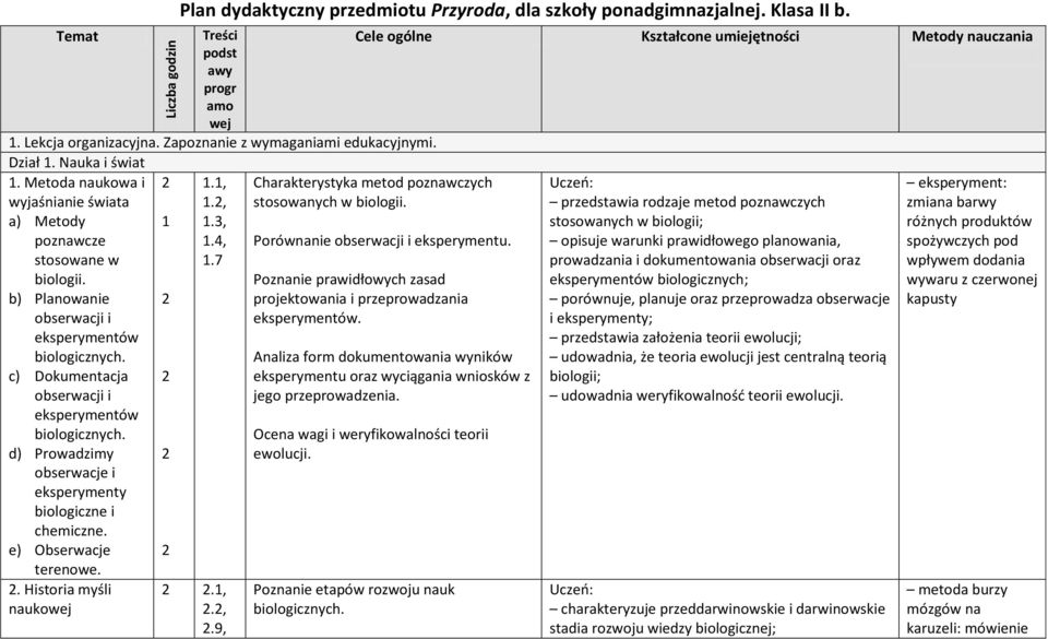 c) Dokumentacja obserwacji i eksperymentów biologicznych. d) Prowadzimy obserwacje i eksperymenty biologiczne i chemiczne. e) Obserwacje terenowe. 2 1 2 2 2 2 1.1, 1.2, 1.3, 1.4, 1.