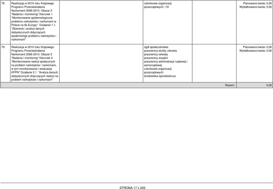 "Monitorowanie epidemiologiczne problemu narkotyków i narkomanii w Polsce na tle Europy" Działanie 1.