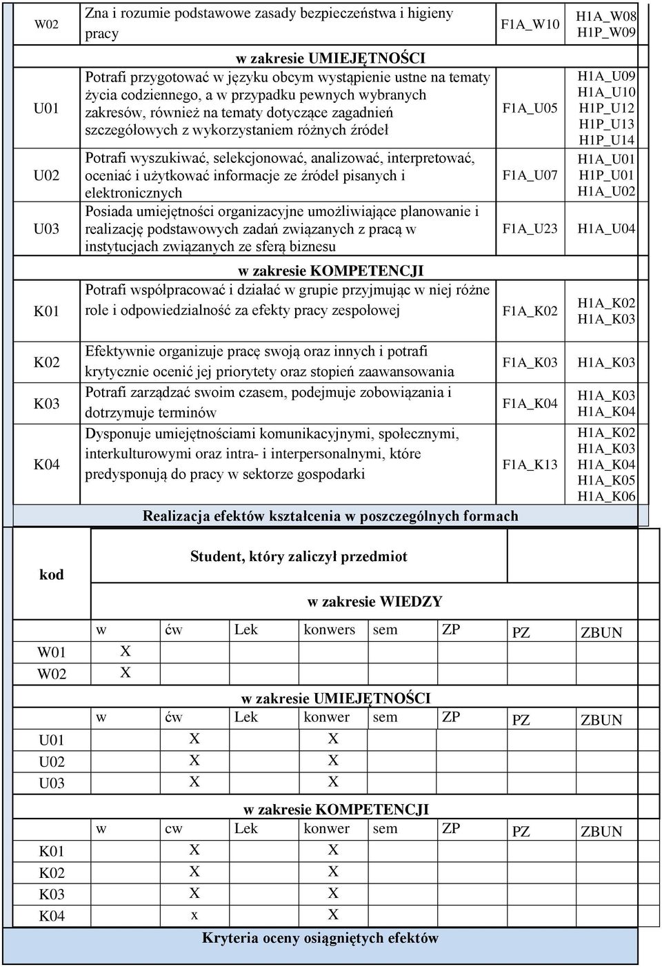 interpretować, oceniać i użytkować informacje ze źródeł pisanych i elektronicznych Posiada umiejętności organizacyjne umożliwiające planowanie i realizację podstawowych zadań związanych z pracą w