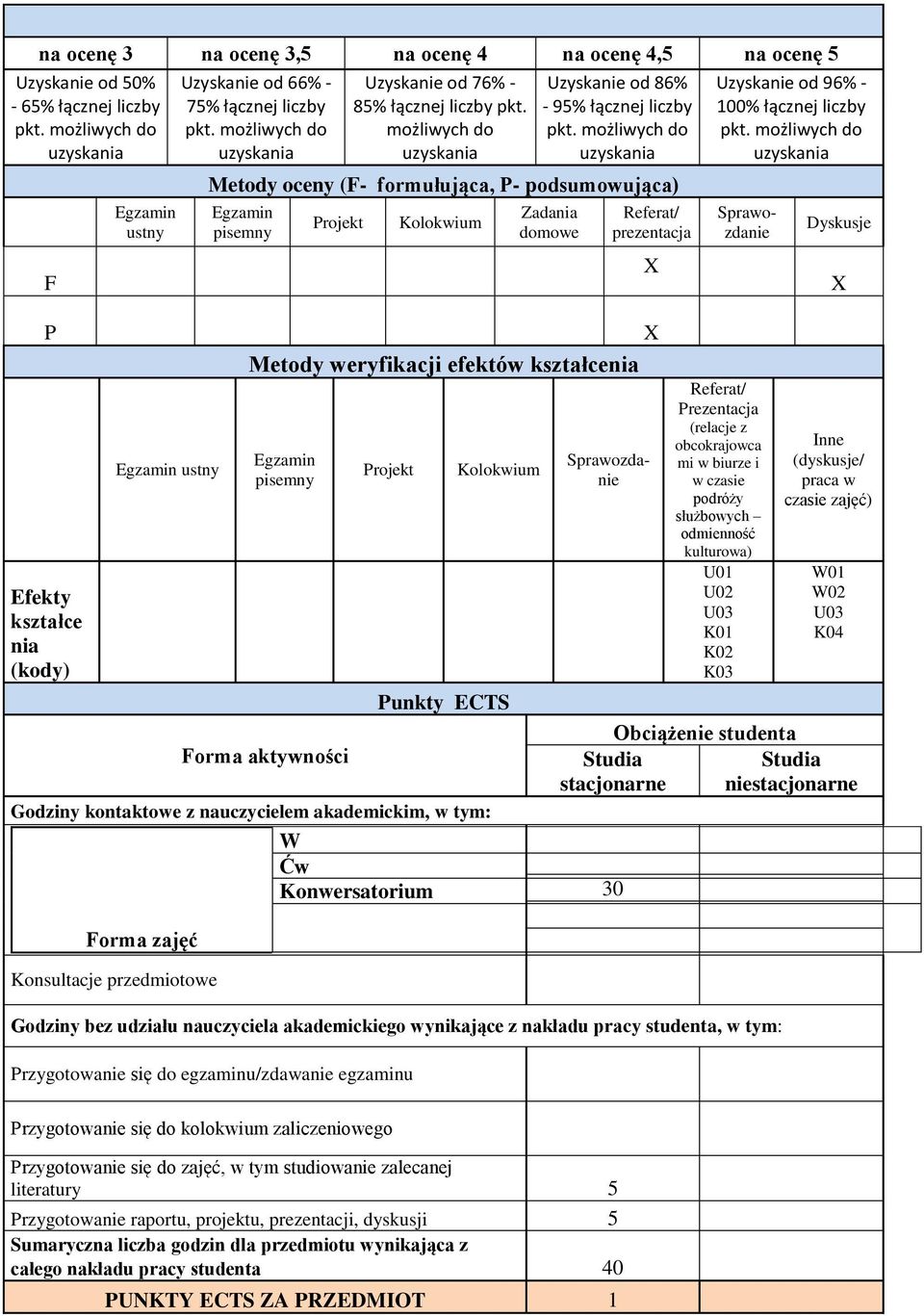 możliwych do Uzyskanie od 86% - 95% łącznej liczby Metody oceny (F- formułująca, P- podsumowująca) Egzamin pisemny Projekt Kolokwium Zadania domowe Referat/ prezentacja Metody weryfikacji efektów