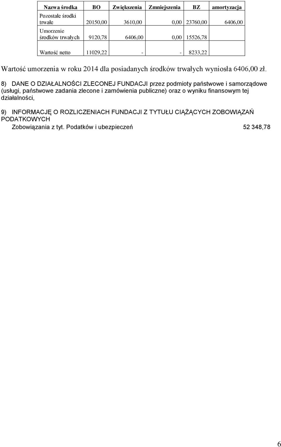 8) DANE O DZIAŁALNOŚCI ZLECONEJ FUNDACJI przez podmioty państwowe i samorządowe (usługi, państwowe zadania zlecone i zamówienia publiczne) oraz o