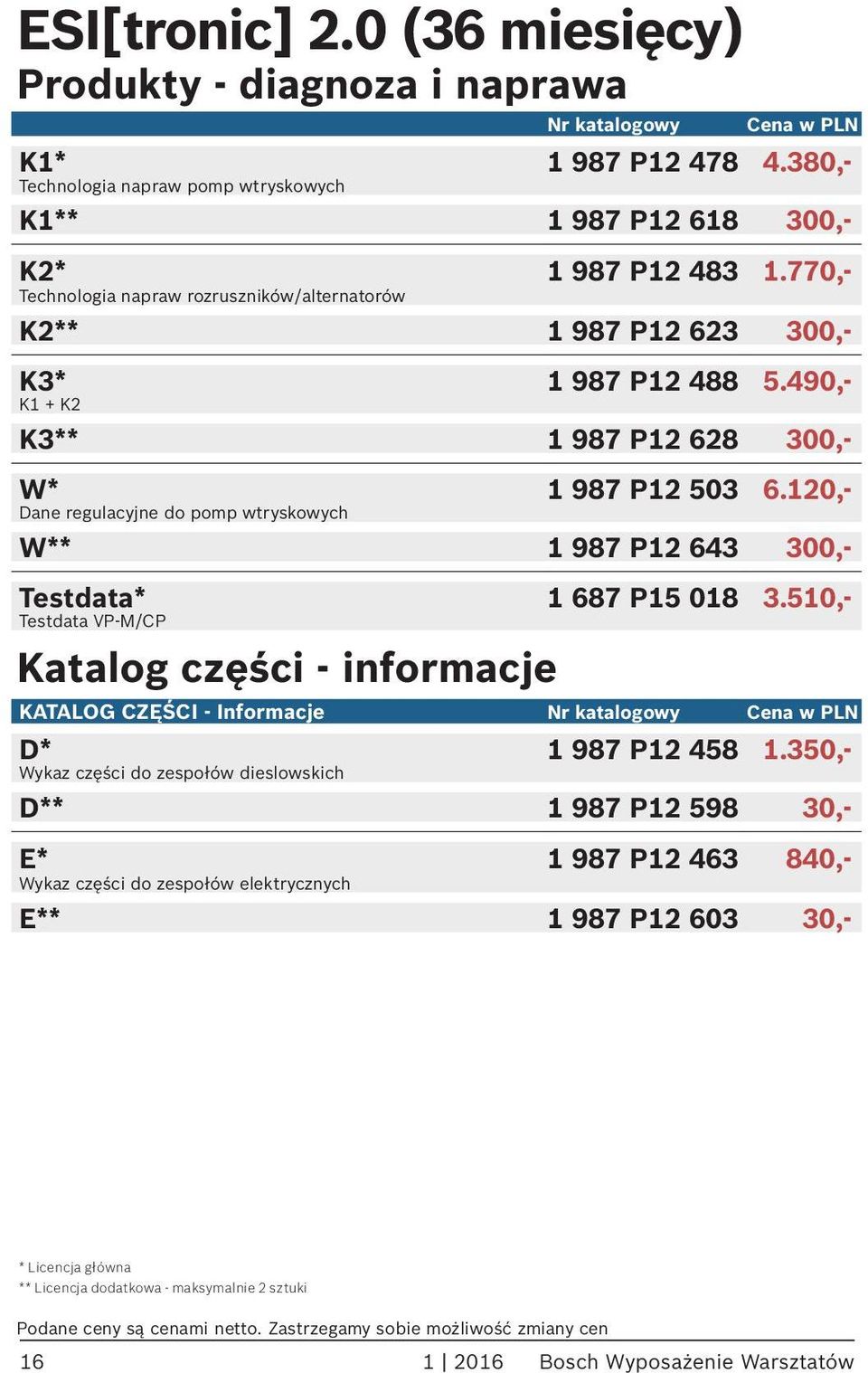 120,- Dane regulacyjne do pomp wtryskowych W** 1 987 P12 643 300,- Testdata* 1 687 P15 018 3.510,- Testdata VP-M/CP Katalog części - informacje KATALOG CZĘŚCI - Informacje D* 1 987 P12 458 1.