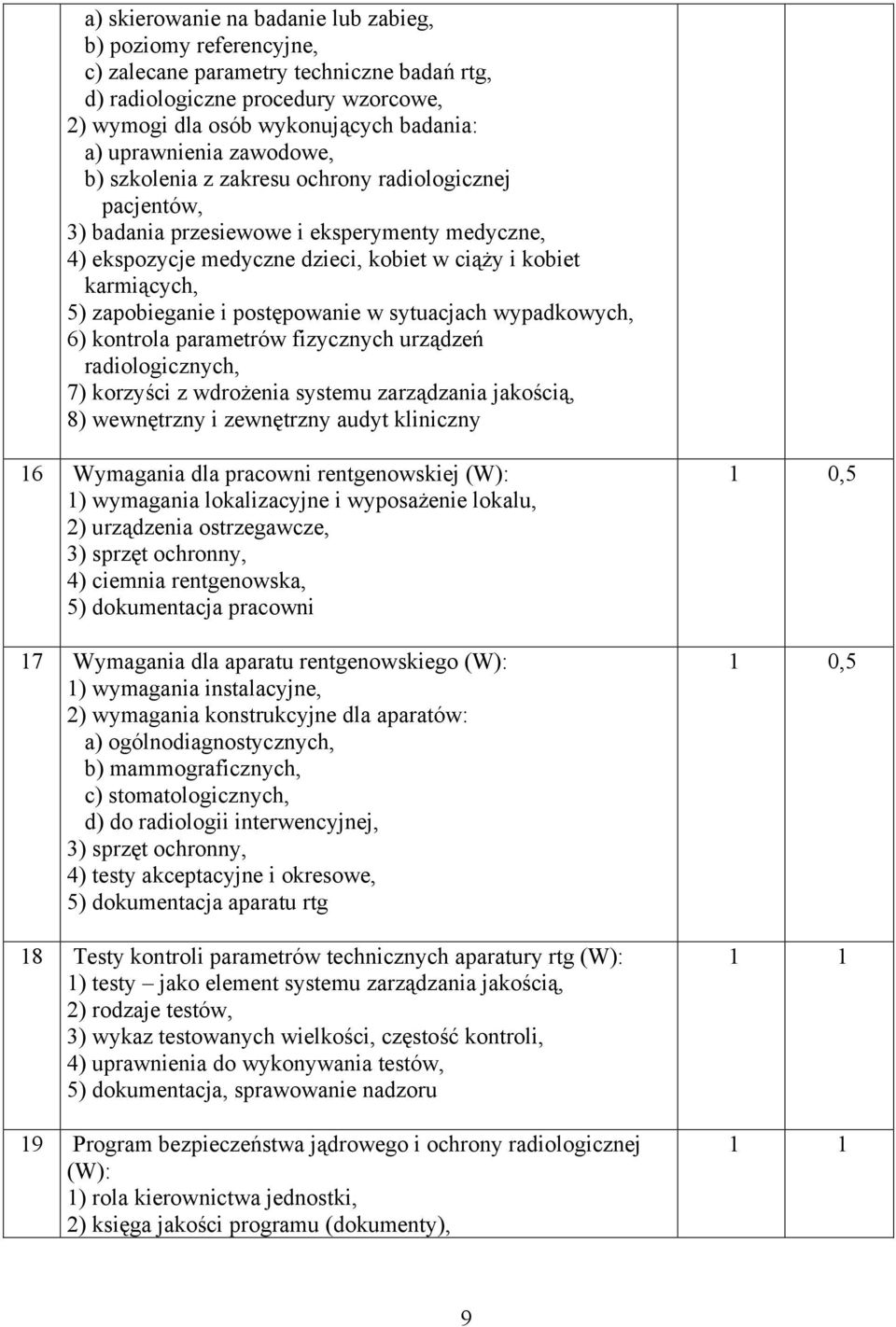 postępowanie w sytuacjach wypadkowych, 6) kontrola parametrów fizycznych urządzeń radiologicznych, 7) korzyści z wdrożenia systemu zarządzania jakością, 8) wewnętrzny i zewnętrzny audyt kliniczny 16