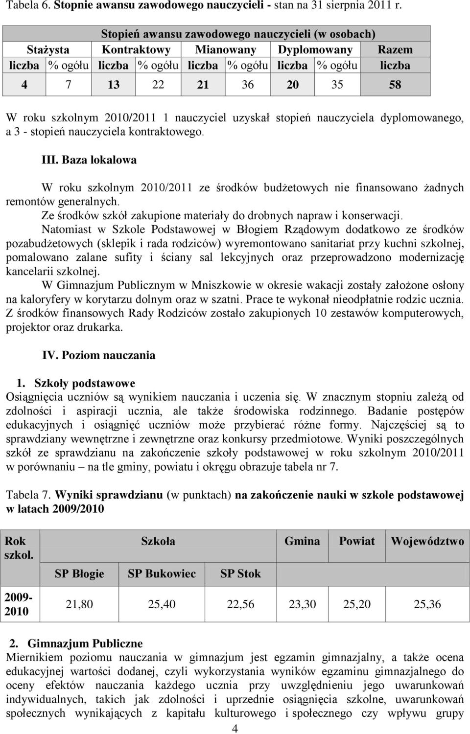 szkolnym 2010/2011 1 nauczyciel uzyskał stopień nauczyciela dyplomowanego, a 3 - stopień nauczyciela kontraktowego. III.