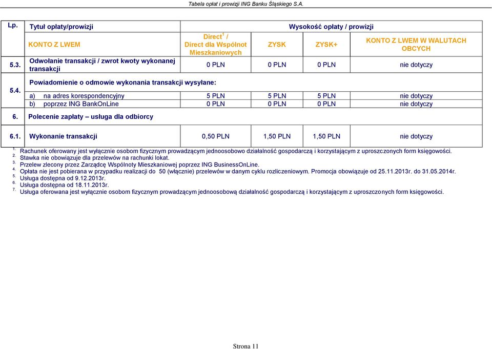 WALUTACH OBCYCH a) na adres korespondencyjny 5 5 5 b) poprzez ING BankOnLine 6. Polecenie zapłaty usługa dla odbiorcy 6.1. Wykonanie transakcji 0,5 1,5 1,5 1. 2. 3. 4. 5. 6. 7.