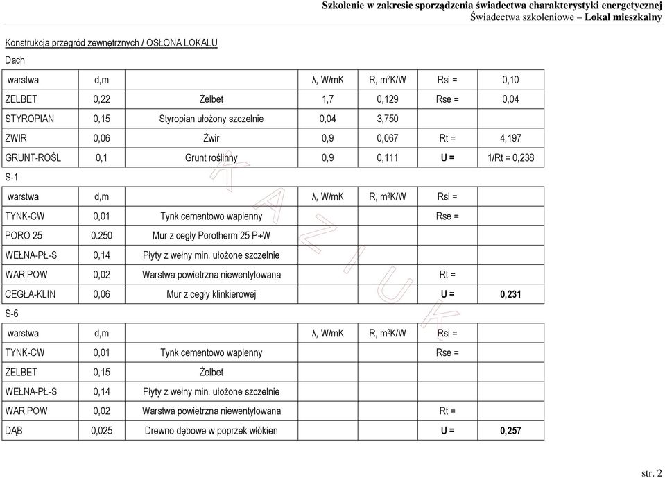 Rsi = TYNK-CW 0,01 Tynk cementowo wapienny Rse = PORO 25 0.250 Mur z cegły Porotherm 25 P+W WEŁNA-PŁ-S 0,14 Płyty z wełny min. ułoŝone szczelnie WAR.