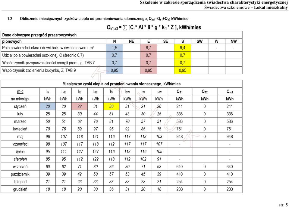 powierzchni okna / drzwi balk. w świetle otworu, m 2 1,5 6,7 9,4 - - Udział pola powierzchni oszklonej, C (średnio 0,7) 0,7 0,7 0,7 Współczynnik przepuszczalności energii prom., g, TAB.