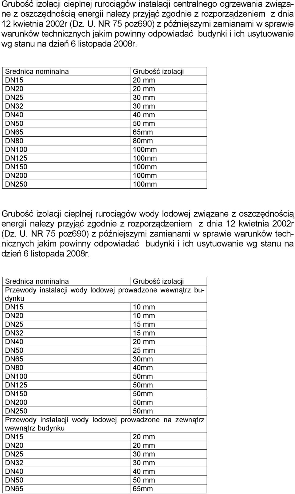Srednica nominalna DN15 DN20 DN25 DN32 DN40 DN50 DN65 DN80 DN100 DN125 DN150 DN200 DN250 Grubość izolacji 30 mm 30 mm 40 mm 50 mm 65mm 80mm Grubość izolacji cieplnej rurociągów wody lodowej związane