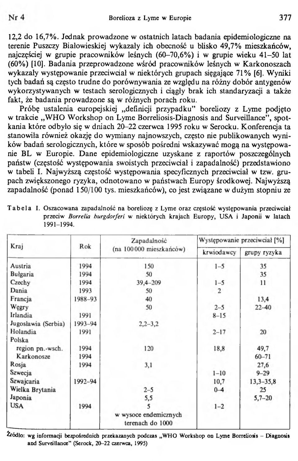 w grupie wieku 41-50 lat (60%) [10]. Badania przeprowadzone wśród pracowników leśnych w Karkonoszach wykazały występowanie przeciwciał w niektórych grupach sięgające 71% [6].