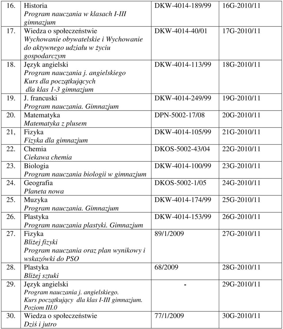 Plastyka Program nauczania plastyki. Gimnazjum 27. Fizyka Bliżej fizyki Program nauczania oraz plan wynikowy i wskazówki do PSO 28. Plastyka Bliżej sztuki 29. Kurs początkujący dla klas I-III.