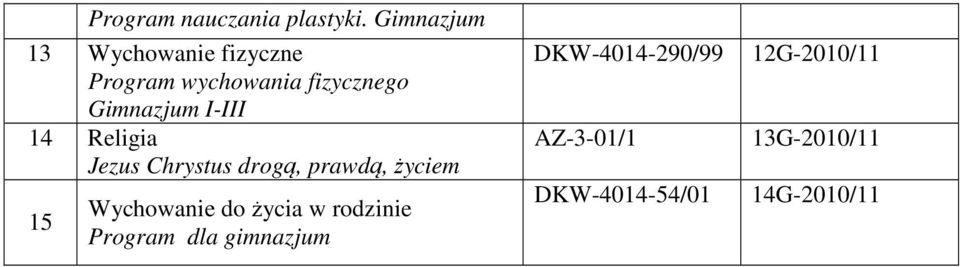 Wychowanie do życia w rodzinie Program dla