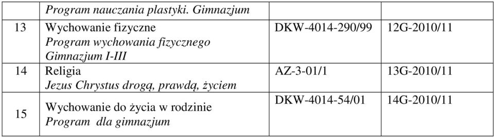 Wychowanie do życia w rodzinie Program dla