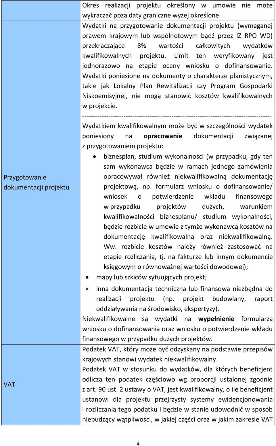 Limit ten weryfikowany jest jednorazowo na etapie oceny wniosku o dofinansowanie.