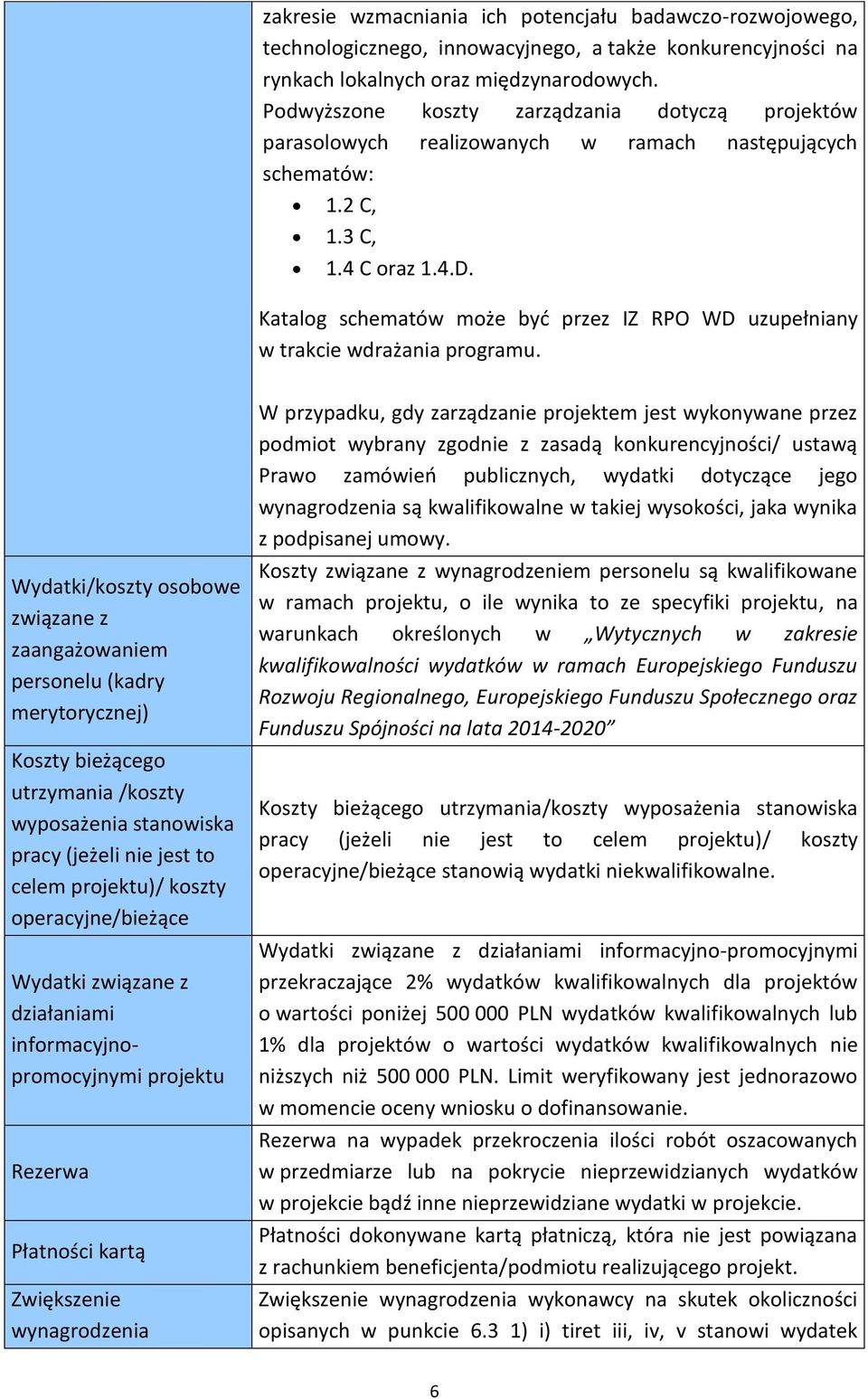 Katalog schematów może być przez IZ RPO WD uzupełniany w trakcie wdrażania programu.