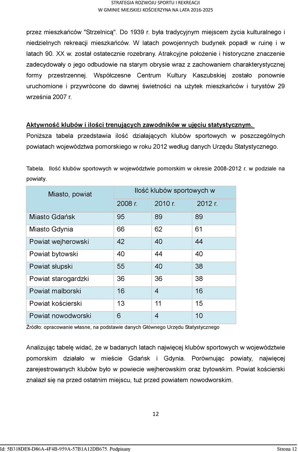 Współczesne Centrum Kultury Kaszubskiej zostało ponownie uruchomione i przywrócone do dawnej świetności na użytek mieszkańców i turystów 29 września 2007 r.