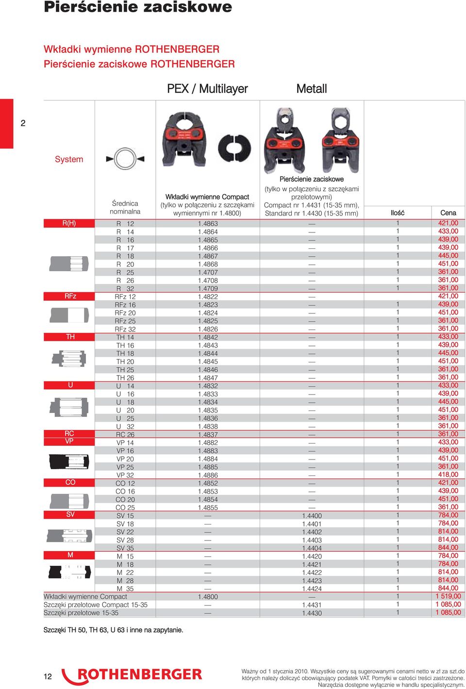 28 M 35 Wkładki wymienne Compact Szczęki przelotowe Compact 5-35 Szczęki przelotowe 5-35 Pierścienie zaciskowe (tylko w połączeniu z szczękami Wkładki wymienne Compact (tylko w połączeniu z szczękami
