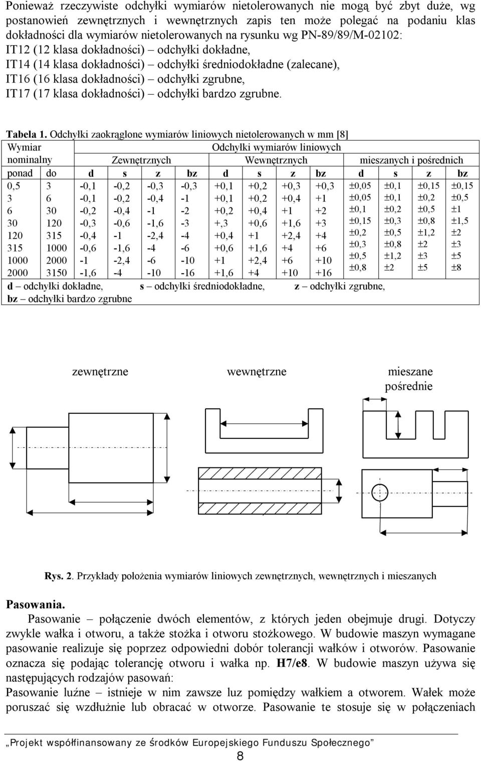 zgrubne, IT17 (17 klasa dokładności) odchyłki bardzo zgrubne. Tabela 1.