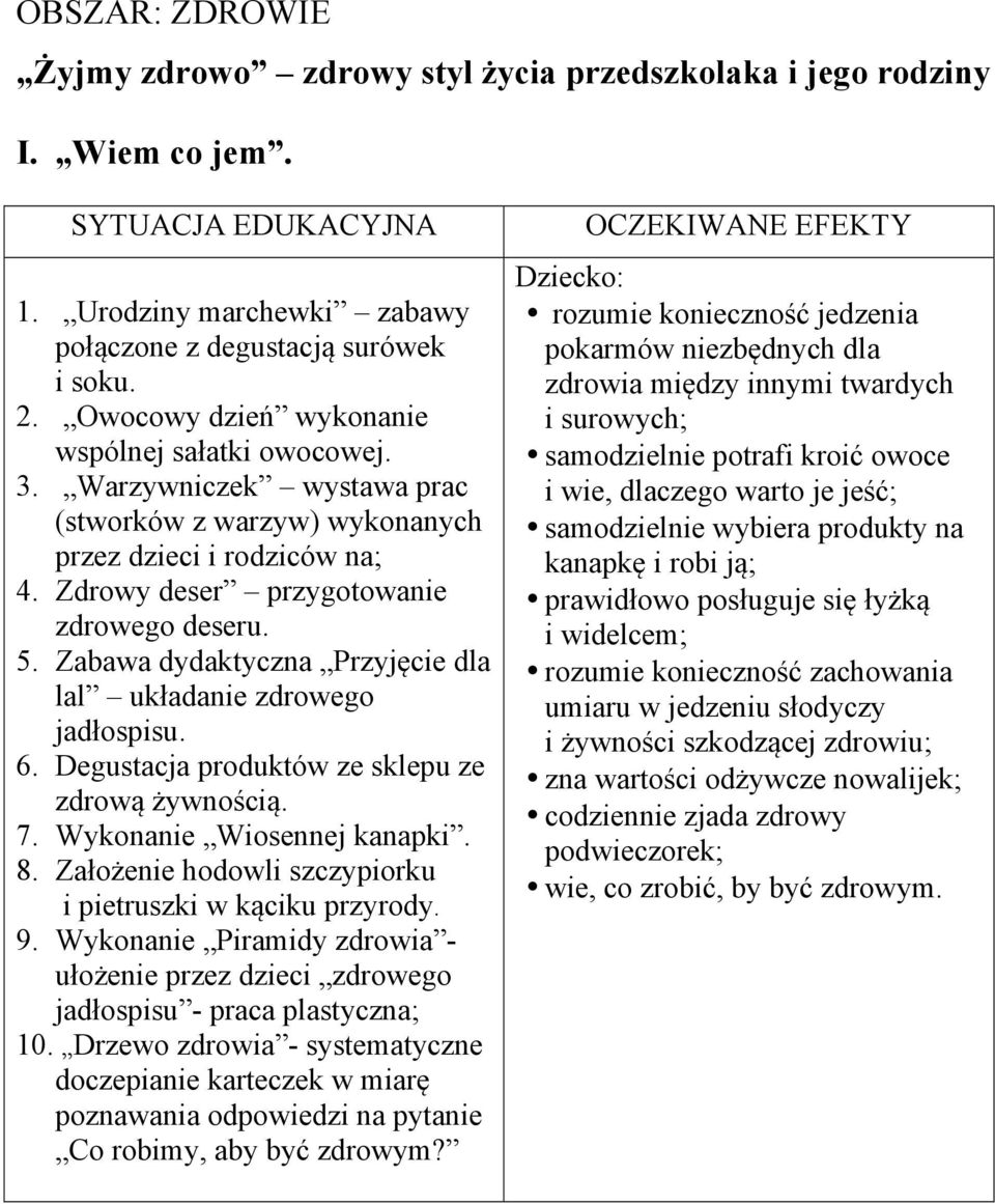 Zabawa dydaktyczna Przyjęcie dla lal układanie zdrowego jadłospisu. 6. Degustacja produktów ze sklepu ze zdrową żywnością. 7. Wykonanie Wiosennej kanapki. 8.