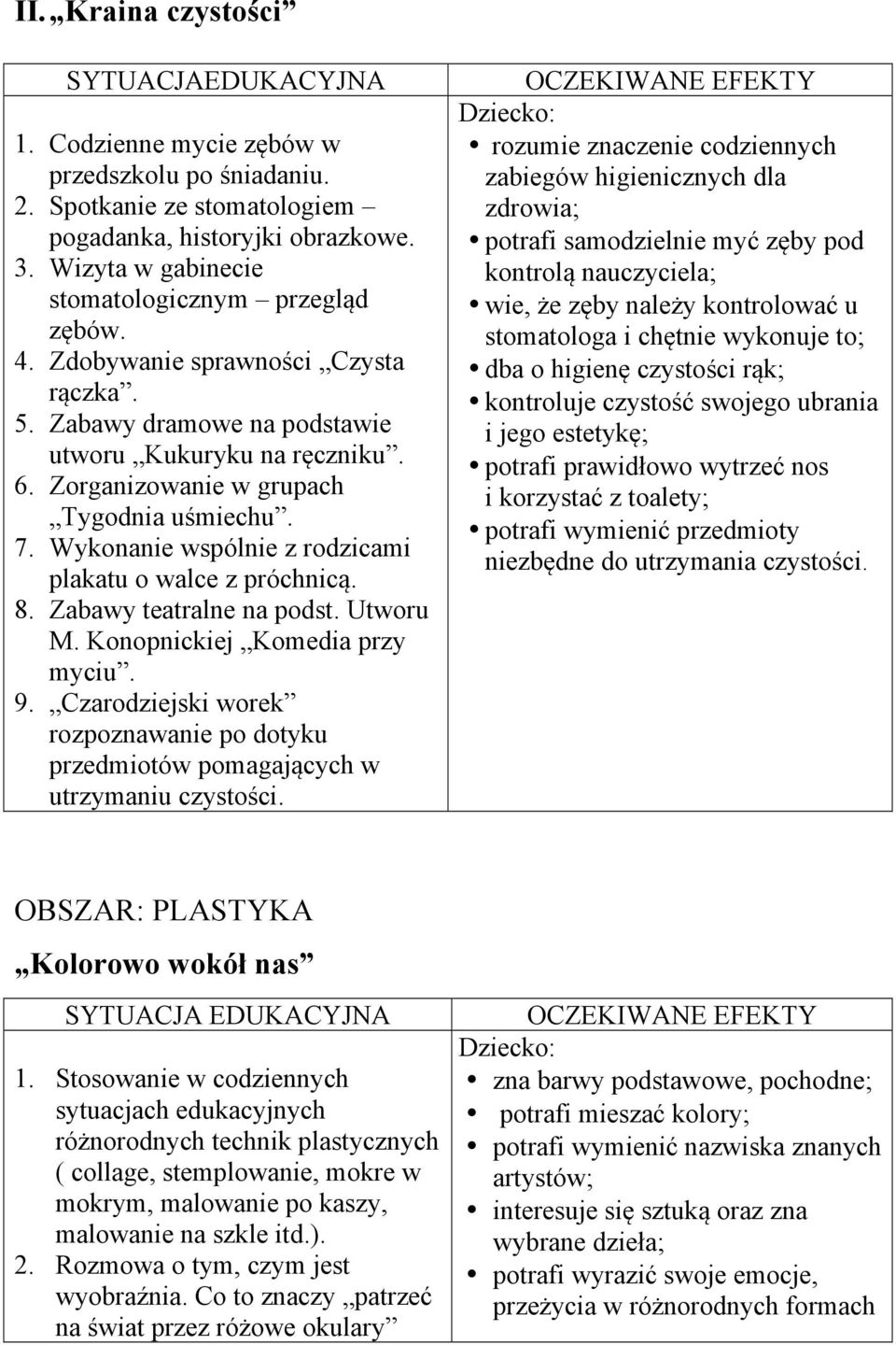 7. Wykonanie wspólnie z rodzicami plakatu o walce z próchnicą. 8. Zabawy teatralne na podst. Utworu M. Konopnickiej Komedia przy myciu. 9.