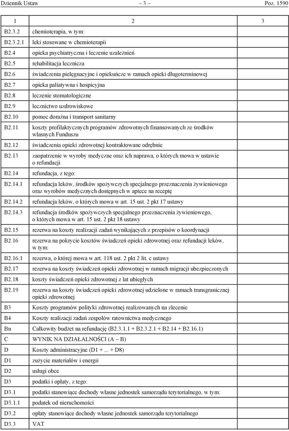 10 pomoc doraźna i transport sanitarny B2.11 koszty profilaktycznych programów zdrowotnych finansowanych ze środków własnych Funduszu B2.12 świadczenia opieki zdrowotnej kontraktowane odrębnie B2.
