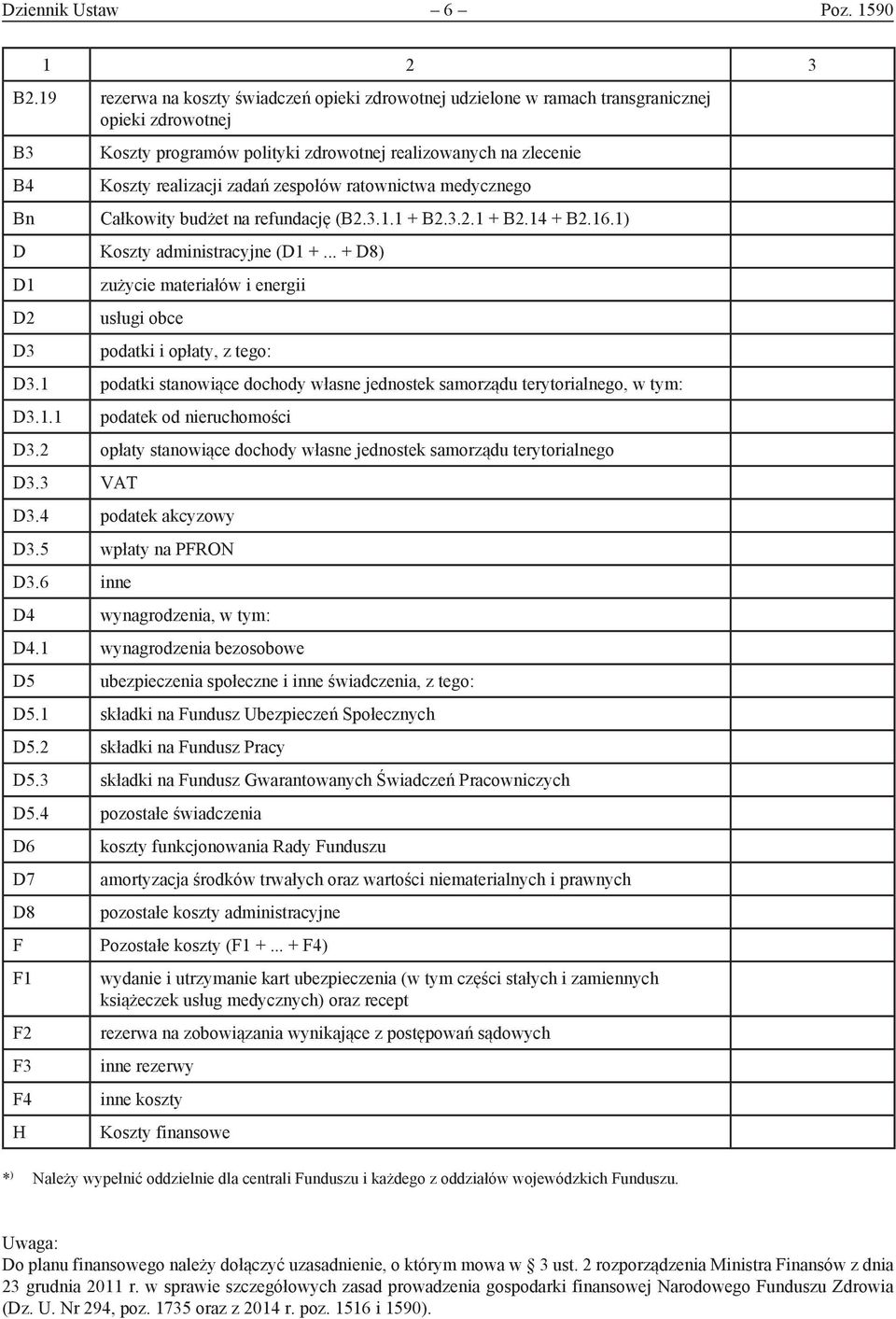 zespołów ratownictwa medycznego Całkowity budżet na refundację (B2.3.1.1 + B2.3.2.1 + B2.14 + B2.16.1) D Koszty administracyjne (D1 +.