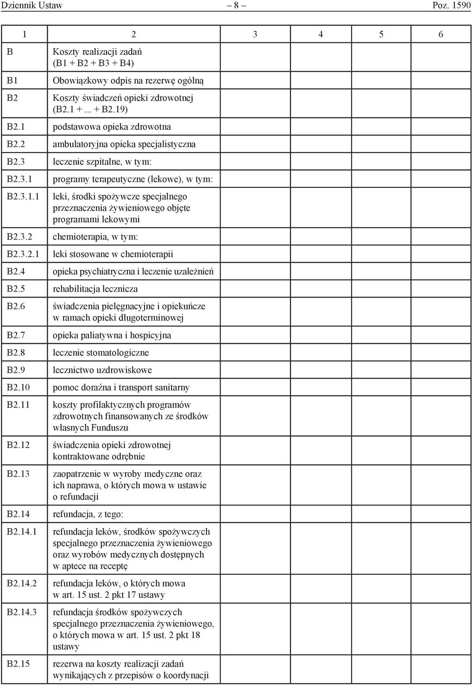 2 ambulatoryjna opieka specjalistyczna B2.3 leczenie szpitalne, w tym: B2.3.1 B2.3.1.1 B2.3.2 B2.3.2.1 programy terapeutyczne (lekowe), w tym: leki, środki spożywcze specjalnego przeznaczenia żywieniowego objęte programami lekowymi chemioterapia, w tym: leki stosowane w chemioterapii B2.
