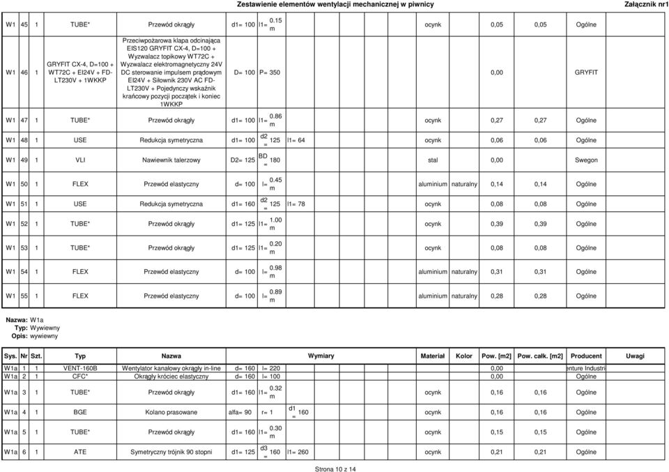 elektroagnetyczny 24V DC sterowanie ipulse prądowy EI24V + Siłownik 230V AC FD- LT230V + Pojedynczy wskaźnik krańcowy pozycji początek i koniec 1WKKP D 100 P 350 0,00 GRYFIT W1 47 1 TUBE* Przewód