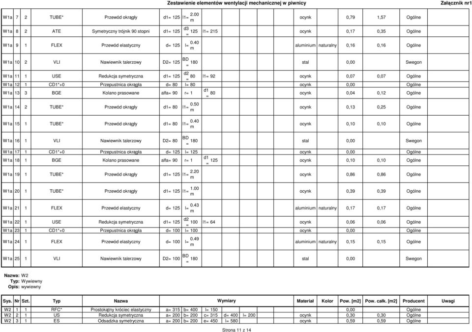 40 aluiniu naturalny 0,16 0,16 Ogólne W1a 10 2 VLI Nawiewnik talerzowy D2 125 BD 180 stal 0,00 Swegon W1a 11 1 USE Redukcja syetryczna 125 d2 80 l1 92 ocynk 0,07 0,07 Ogólne W1a 12 1 CD1*+0