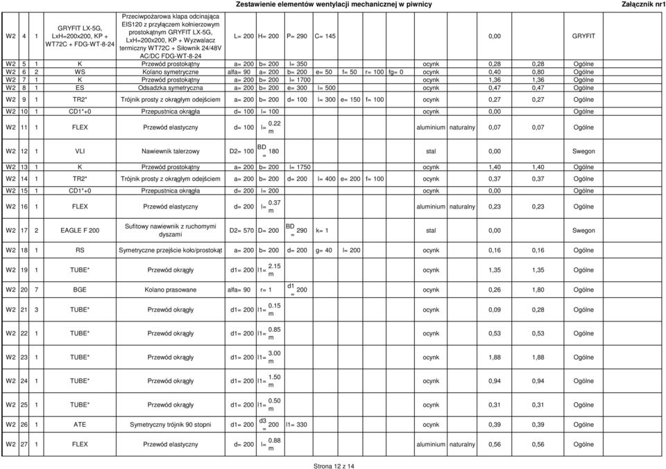 2 WS Kolano syetryczne alfa 90 a 200 b 200 e 50 f 50 r 100 fg 0 ocynk 0,40 0,80 Ogólne W2 7 1 K Przewód prostokątny a 200 b 200 l 1700 ocynk 1,36 1,36 Ogólne W2 8 1 ES Odsadzka syetryczna a 200 b 200