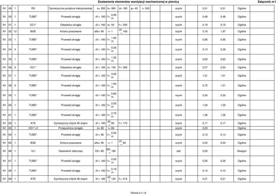 90 N1 54 3 TUBE* Przewód okrągły 160 l1 0.25 N1 55 1 TUBE* Przewód okrągły 160 l1 1.