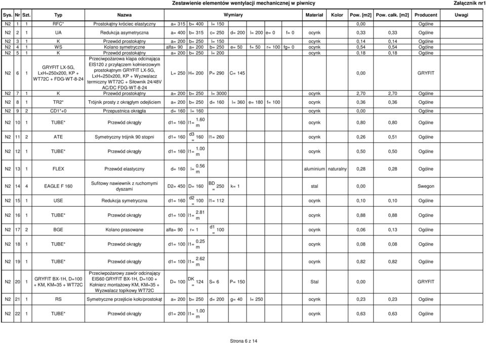 Przewód prostokątny a 200 b 250 l 150 ocynk 0,14 0,14 Ogólne N2 4 1 WS Kolano syetryczne alfa 90 a 200 b 250 e 50 f 50 r 100 fg 0 ocynk 0,54 0,54 Ogólne N2 5 1 K Przewód prostokątny a 200 b 250 l 200