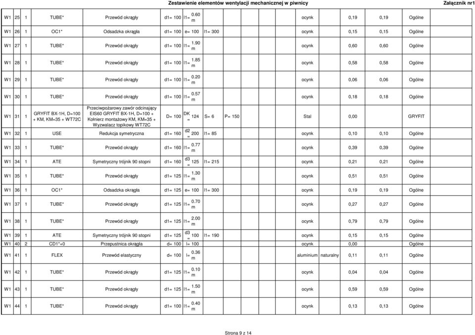85 W1 29 1 TUBE* Przewód okrągły 100 l1 0.20 W1 30 1 TUBE* Przewód okrągły 100 l1 0.