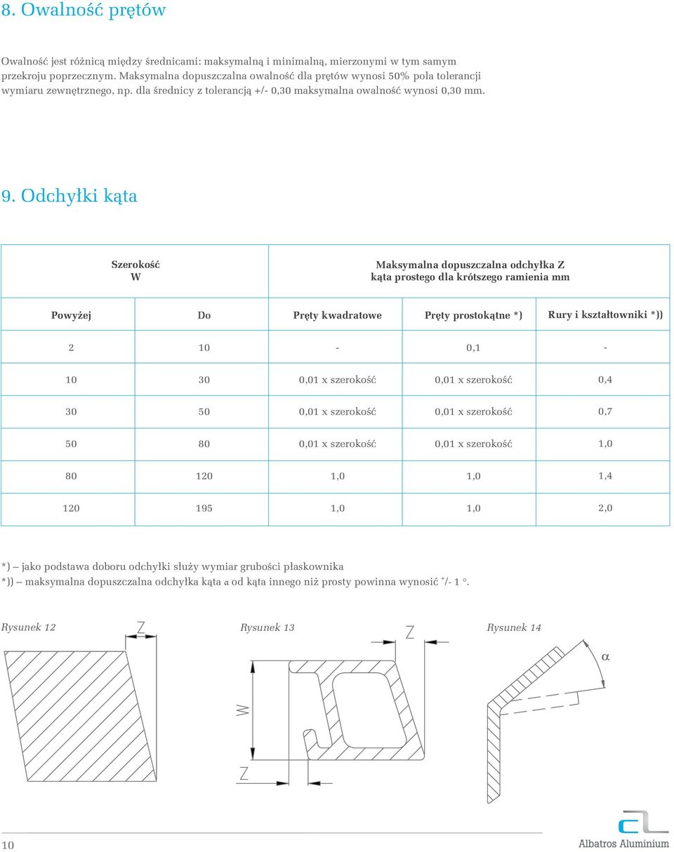 Odchyłki kąta Szerokość W Maksymalna dopuszczalna odchyłka Z kąta prostego dla krótszego ramienia mm Powyżej Do kwadratowe prostokątne *) Rury i kształtowniki *)) 10 0,1 10 0 0,01 x szerokość 0,01 x