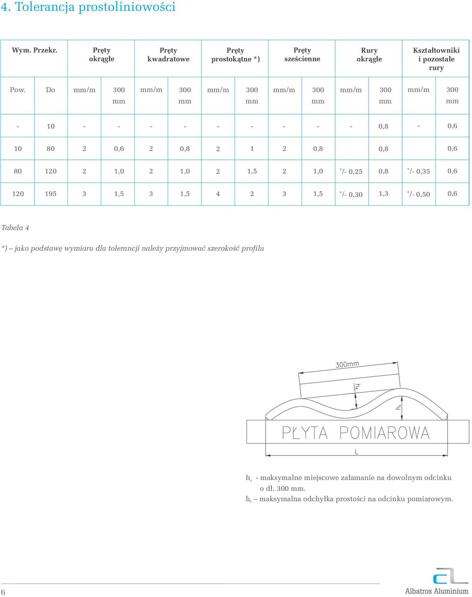 Do mm/m 00 mm mm/m 00 mm mm/m 00 mm/m 00 mm/m 00 mm mm mm mm/m 00 mm 10 0,8 0,6 10 80 0,6 0,8 1 0,8 0,8 0,6 80 10 / 0,5 0,8 /