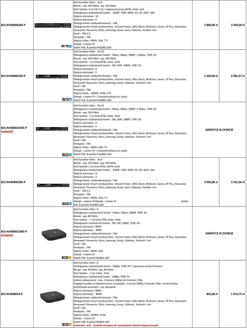 16tb), esata: 1szt Obsługiwana rozdzielczość kamer : 1080P, 720P, 960H, D1, CIF, QCIF, VGA Wyjścia alarmowe : 6 Honeywell, Panasonic, Pelco, Samsung, Sanyo, Sony, Videosec, Vivotek i inni 2.