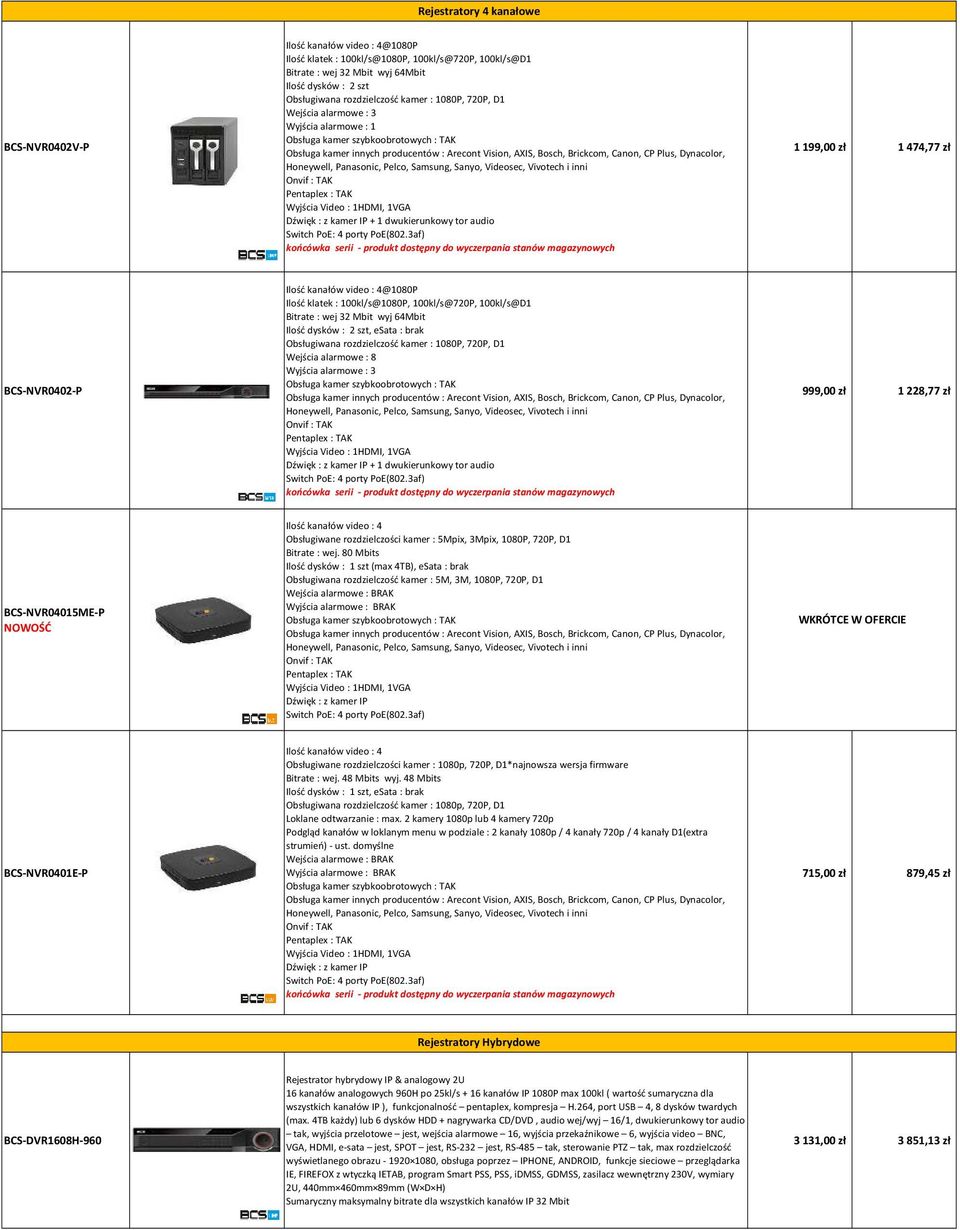 3af) 1 199,00 zł 1 474,77 zł BCS-NVR0402-P Ilość kanałów video : 4@1080P Ilość klatek : 100kl/s@1080P, 100kl/s@720P, 100kl/s@D1 Bitrate : wej 32 Mbit wyj 64Mbit Ilość dysków : 2 szt, esata : brak