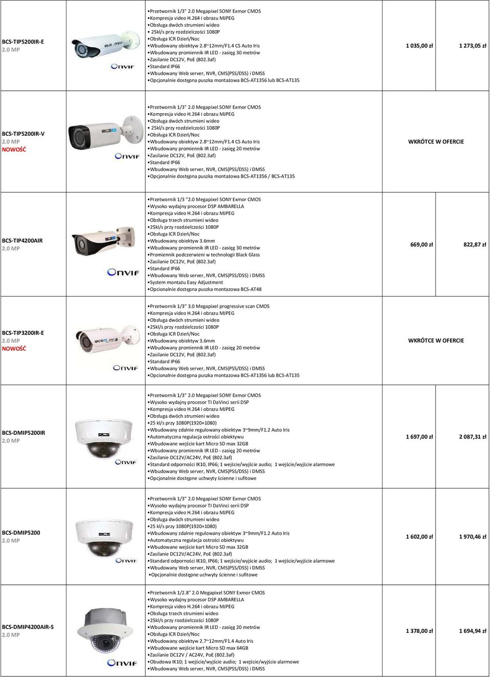 0 Megapixel SONY Exmor CMOS 25kl/s przy rozdzielczości 1080P Wbudowany obiektyw 2.8~12mm/F1.